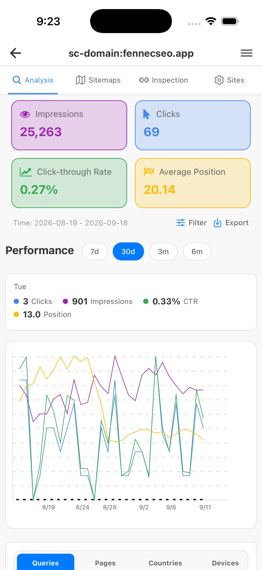 Fennec SEO Google Search Console insights on iPhone